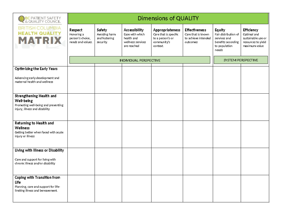 BC Health Quality Matrix: Dimensions of Quality in Health Care - Studocu