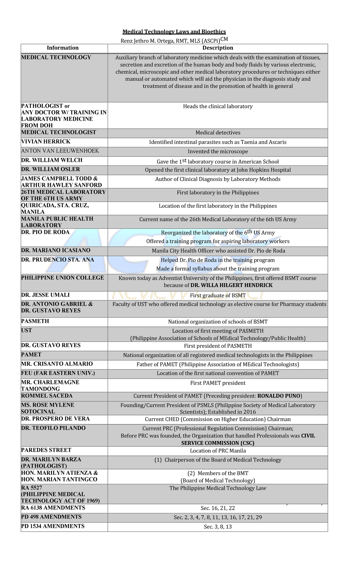 MTLB 2020: Medical Technology Laws & Bioethics Overview - Studocu