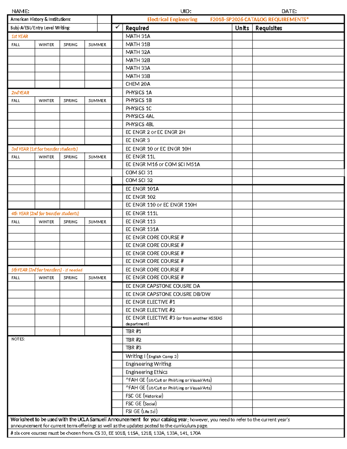EE Major Course Catalog: 1st-5th Year Requirements - Studocu