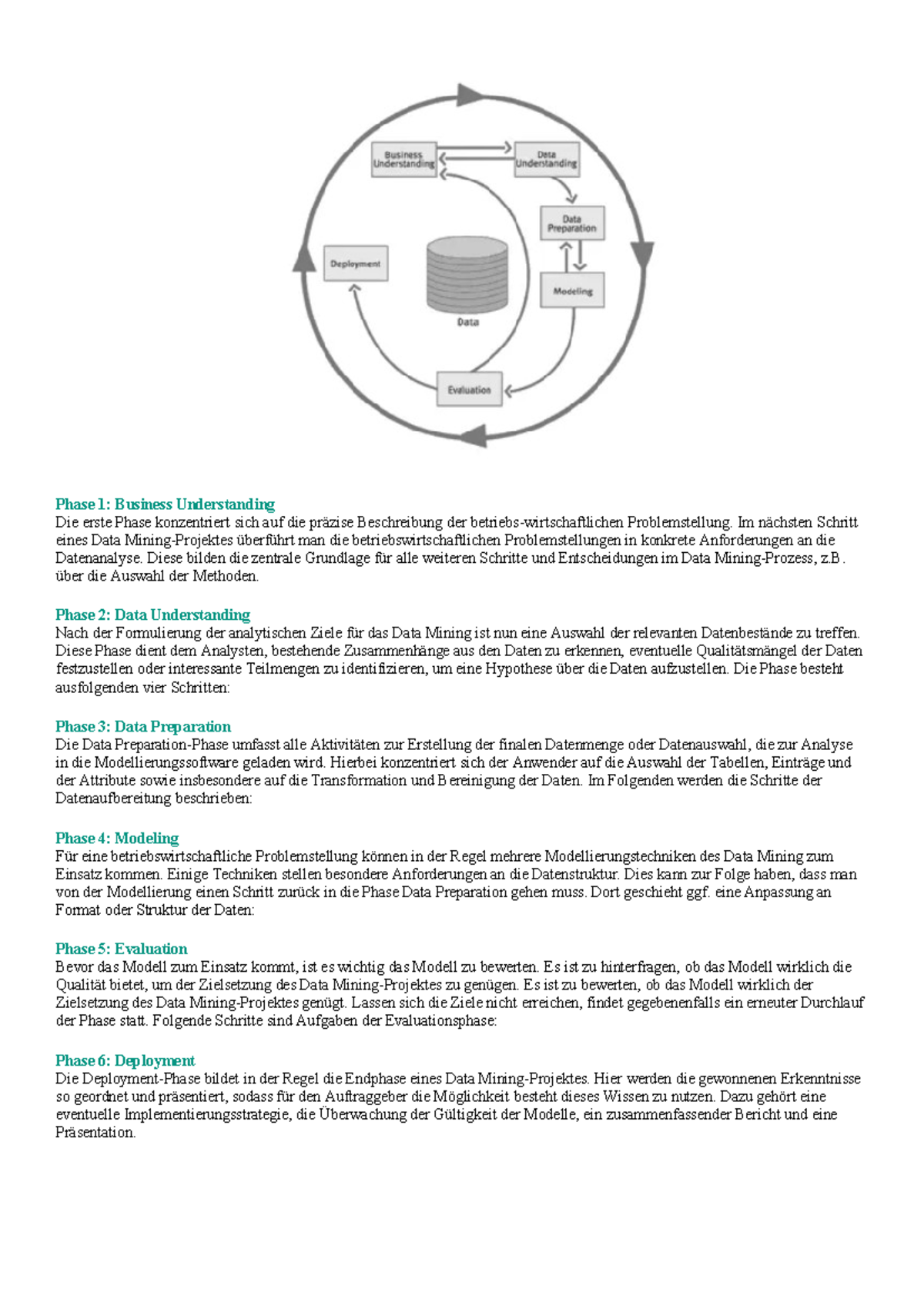 Data Mining Process Overview (Crisp DM Methodology) - Studocu