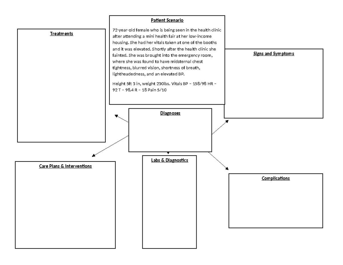 Concept Map Week 1 - Diagnoses Signs and Symptoms Complications Labs ...