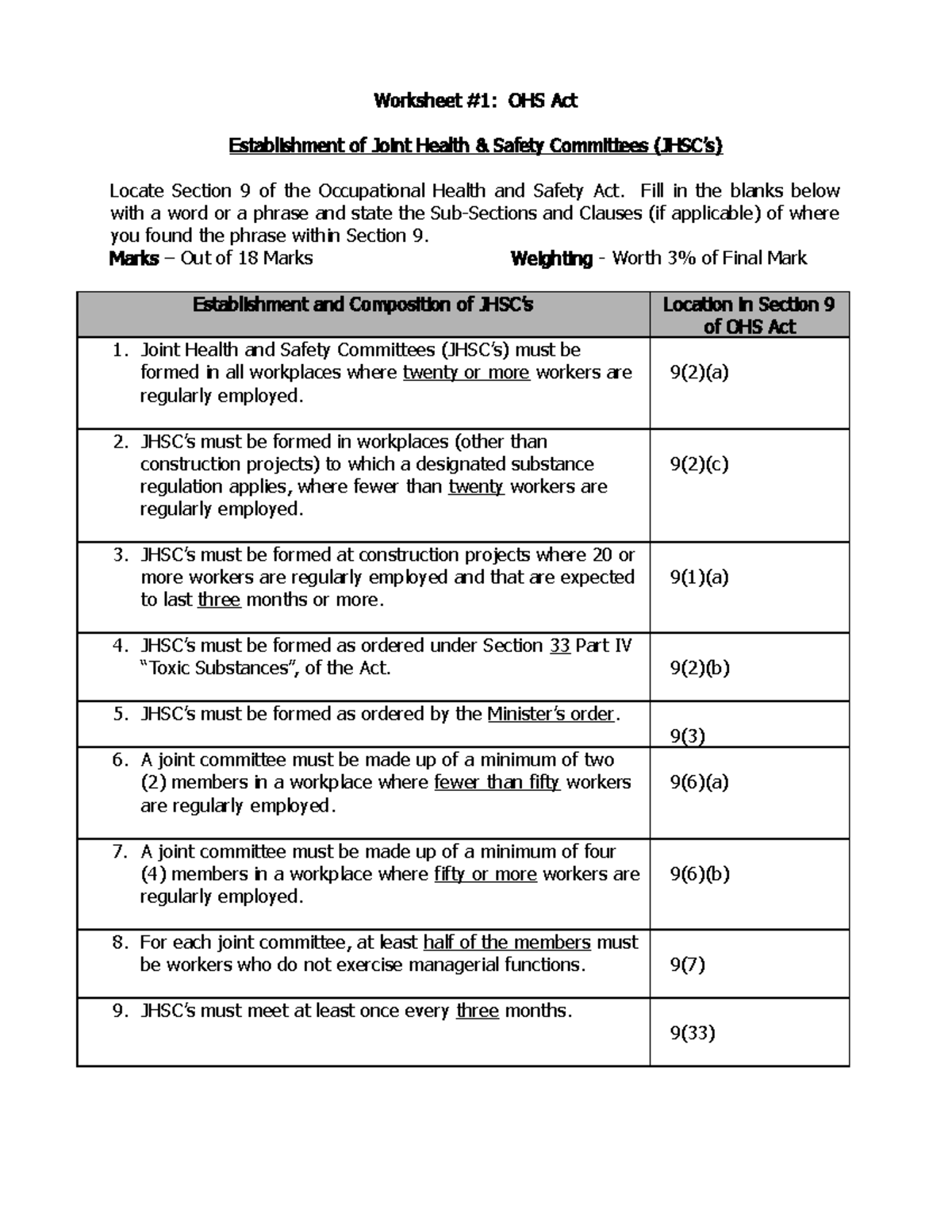 OHS Act JHSC Worksheet #1: Establishment Details and Regulations - Studocu