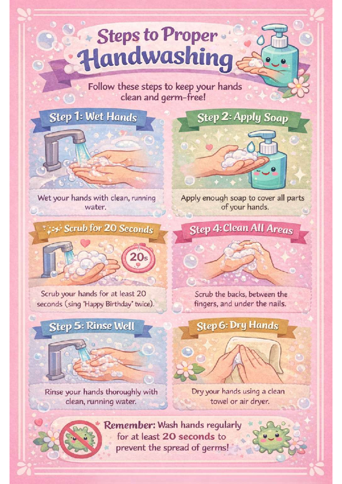Handwashing Steps: A Guide to Clean Hands - Studocu