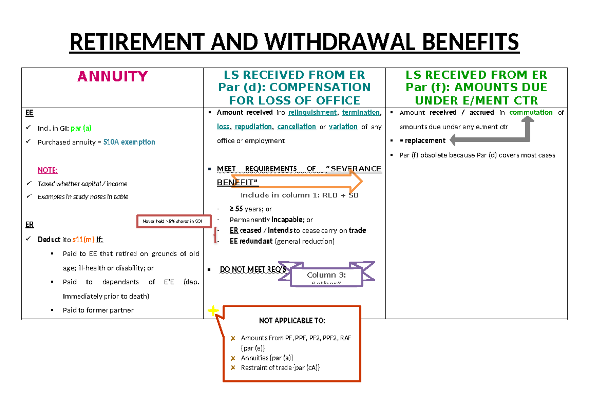 Retirement and Withdrawal Benefits Summary - LS & ER Guidelines - Studocu
