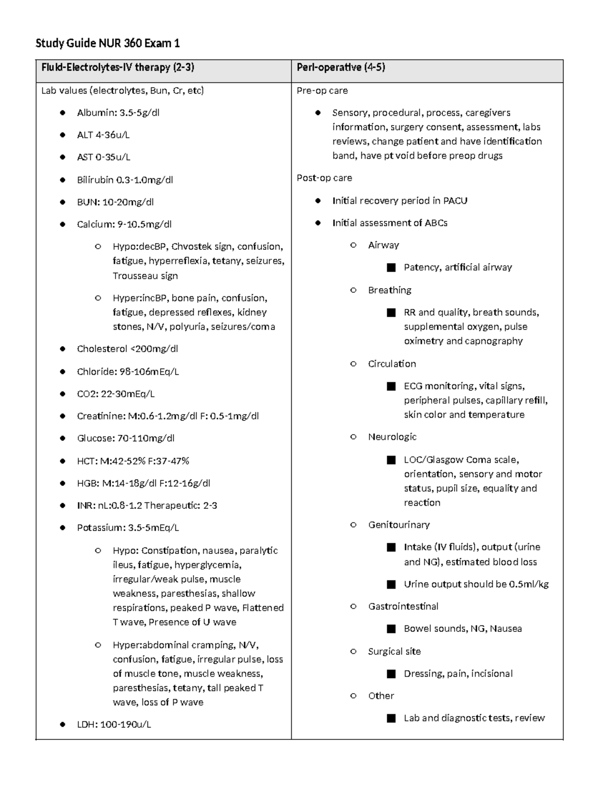NUR 360 Study Guide: Exam 1 on Lab Values and Patient Care - Studocu