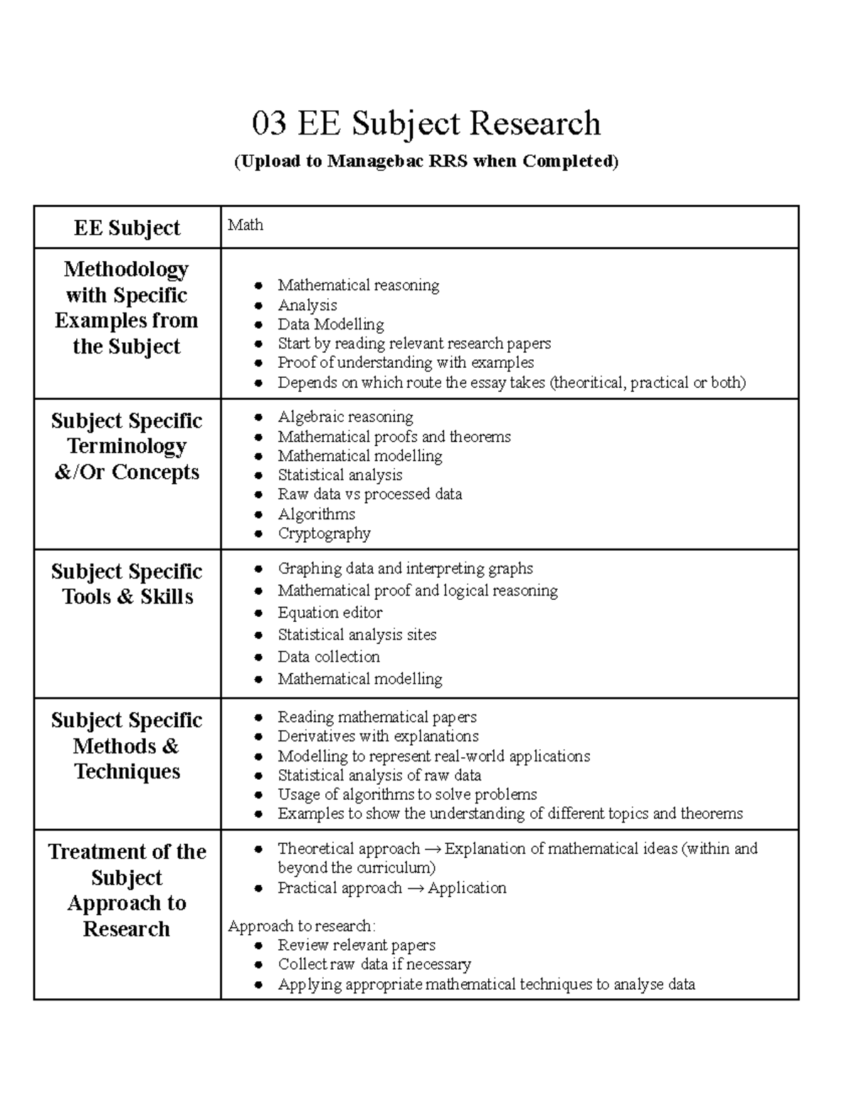 03 EE Subject Research: Methodology & Examples in Math - Studocu