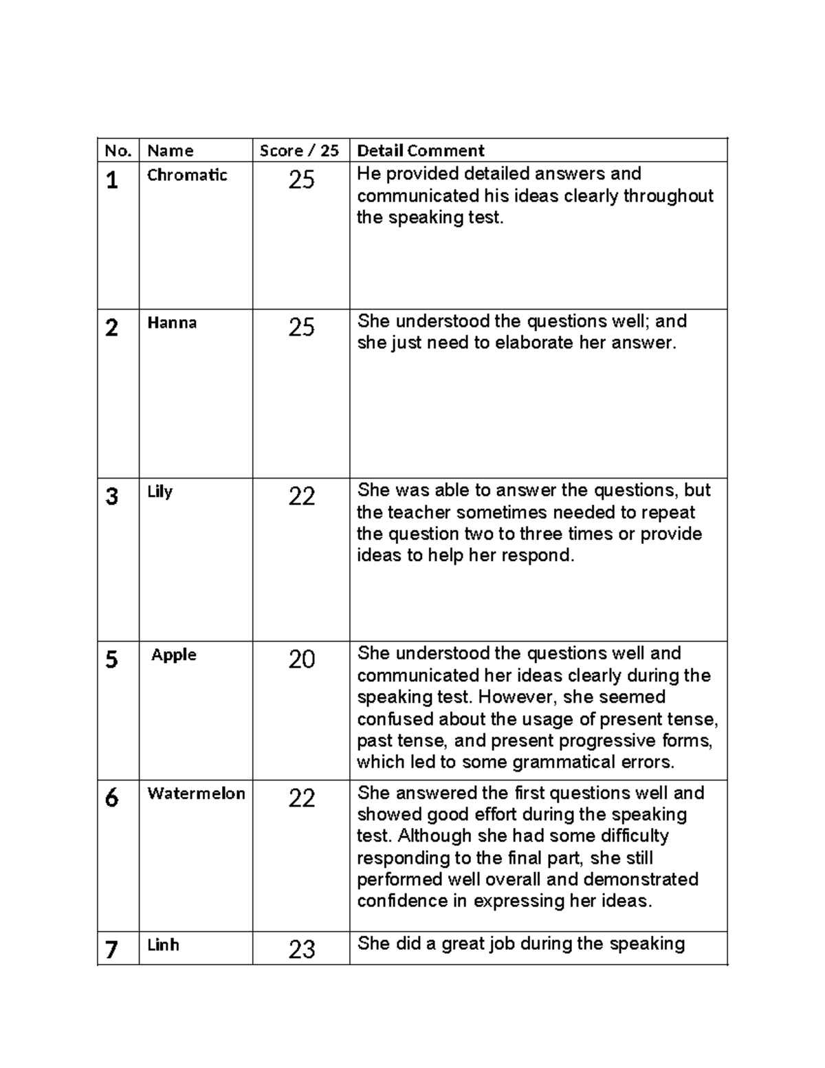 Speaking Test LIO2 Exam 4: Performance Evaluations and Feedback - Studocu