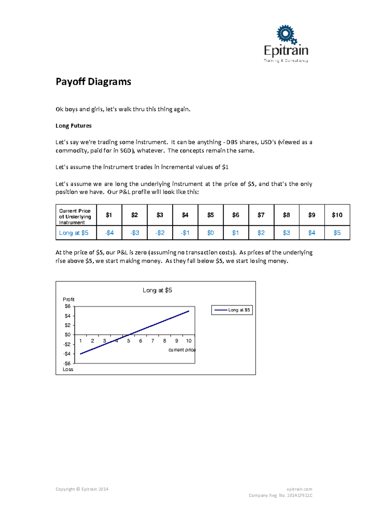 Option Payoff Diagrams and Strategies - Epitrain Insights - Studocu