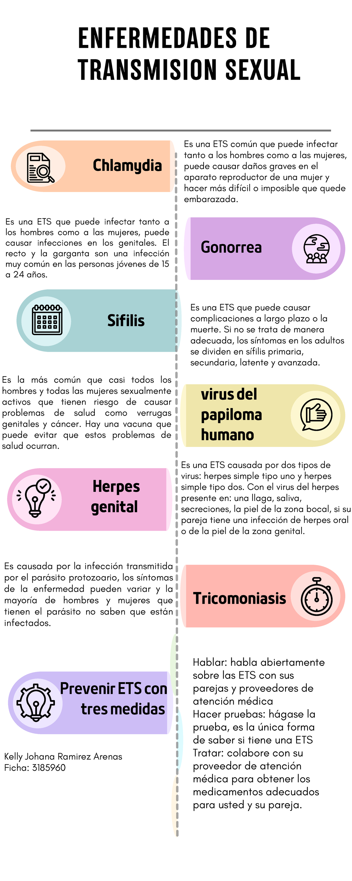 Síntomas De Ets En Hombres Infectados