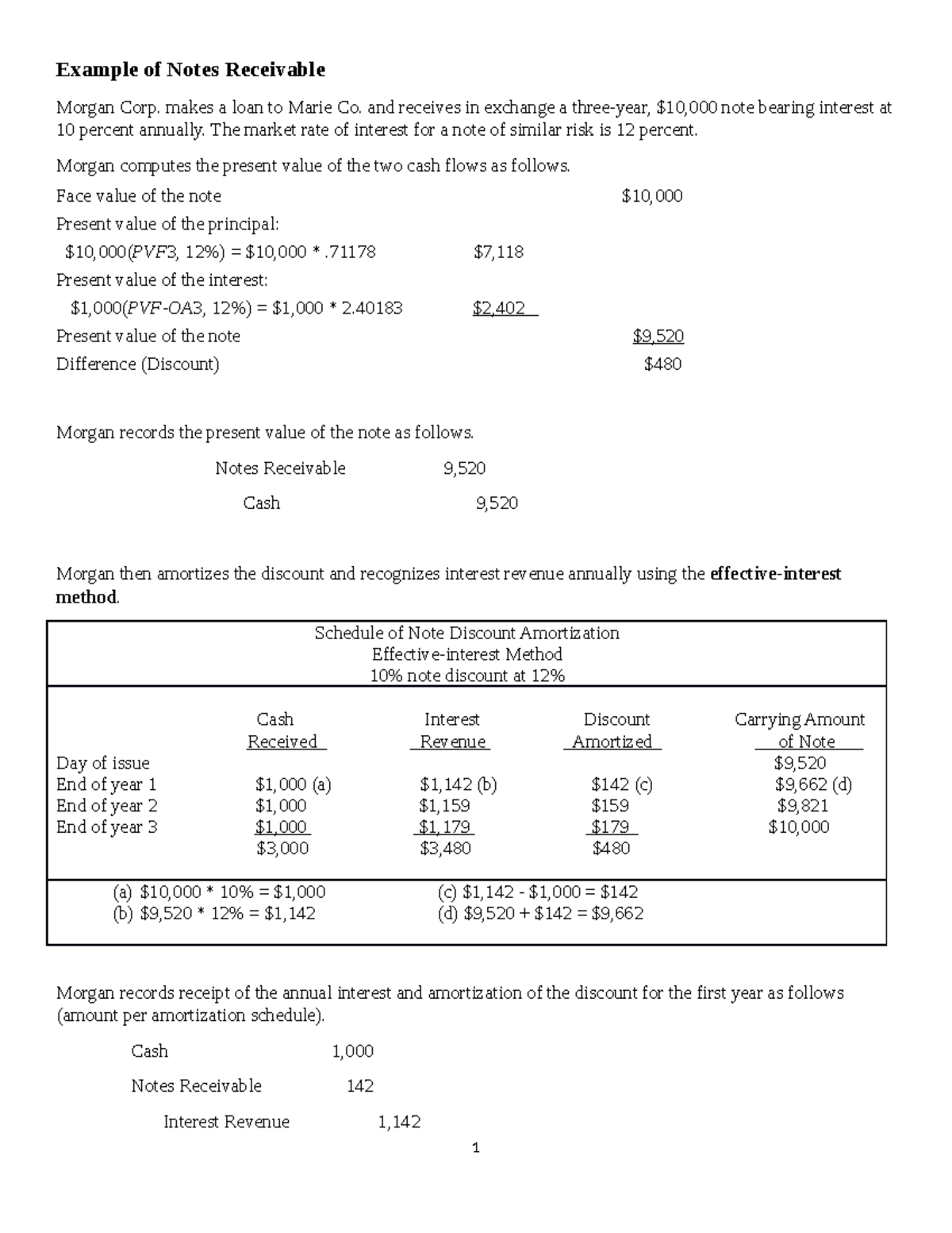 Accounting Notes and Revaluations for Course ACCT 101 - 2023 - Studocu