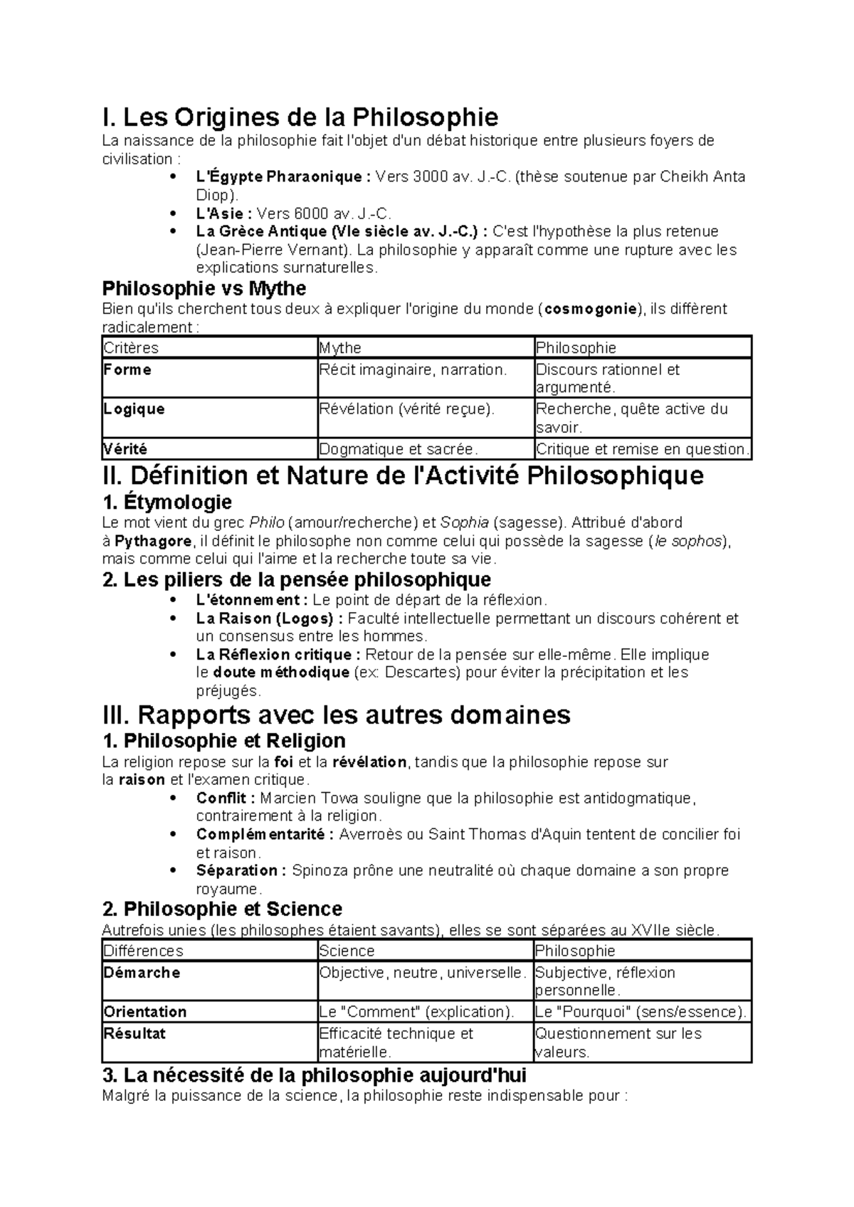 Les Origines de la Philosophie : Débats Historiques et Concepts Clés ...