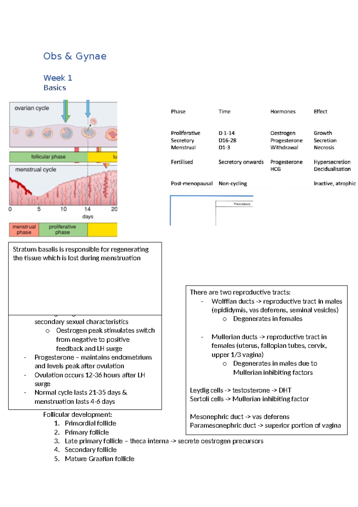 Obs & Gynae [O&G] Week 1: Key Concepts & Clinical Insights - Studocu