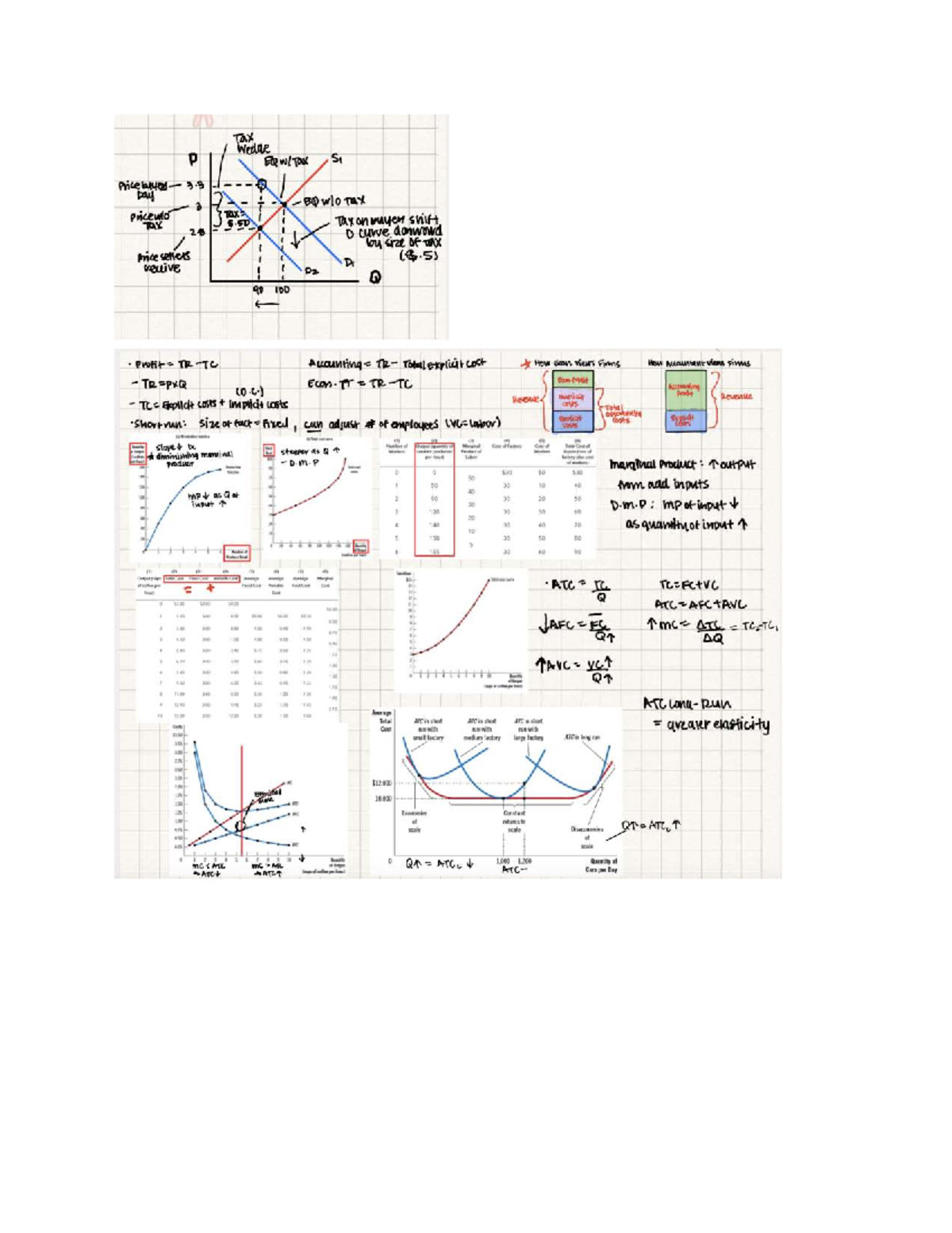 UD Economics: Tax Wedge Analysis & Cost Structures in Production - Studocu