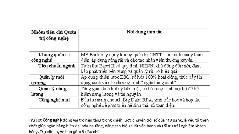 CDS2 - Chuyển Đổi Số Toàn Diện Tại MB Bank - Document Preview