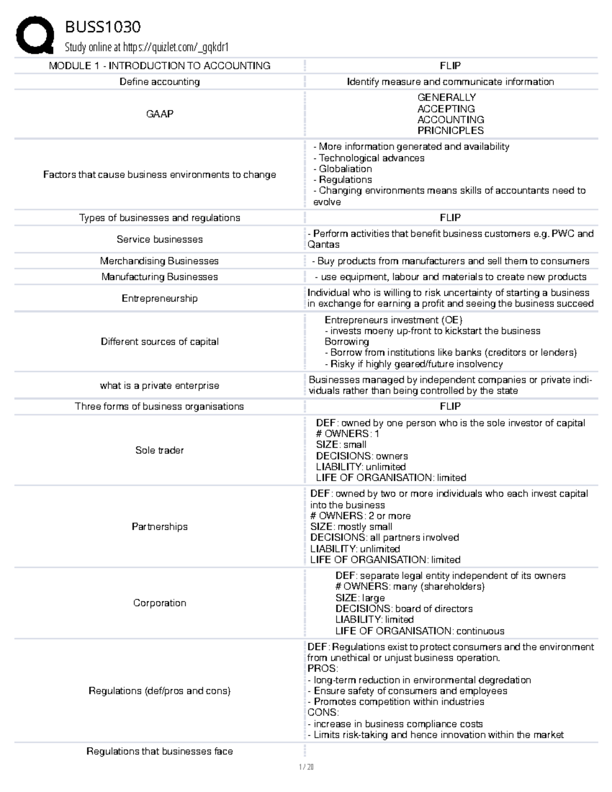 BUSS1030 Module 1: Introduction to Accounting Study Notes and Key ...
