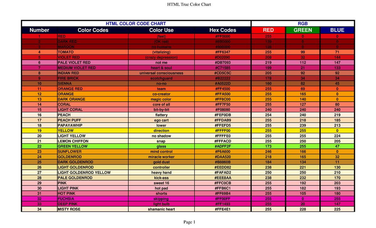 Grade 8 HTML Color Code Chart (RGB) and Descriptions - Studocu