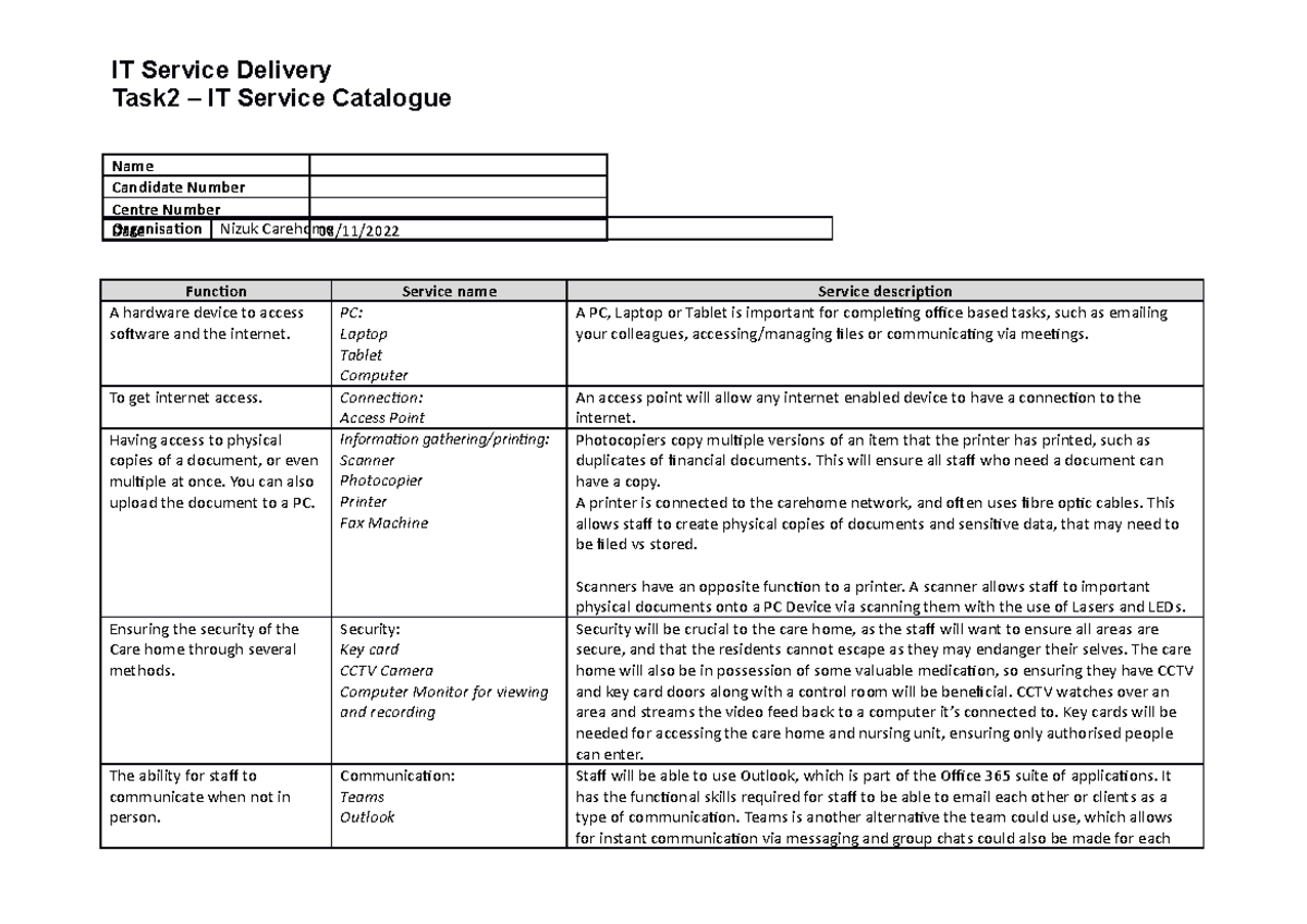 ITSD 2019 Task 2: IT Service Catalogue Overview for Nizuk Carehome ...