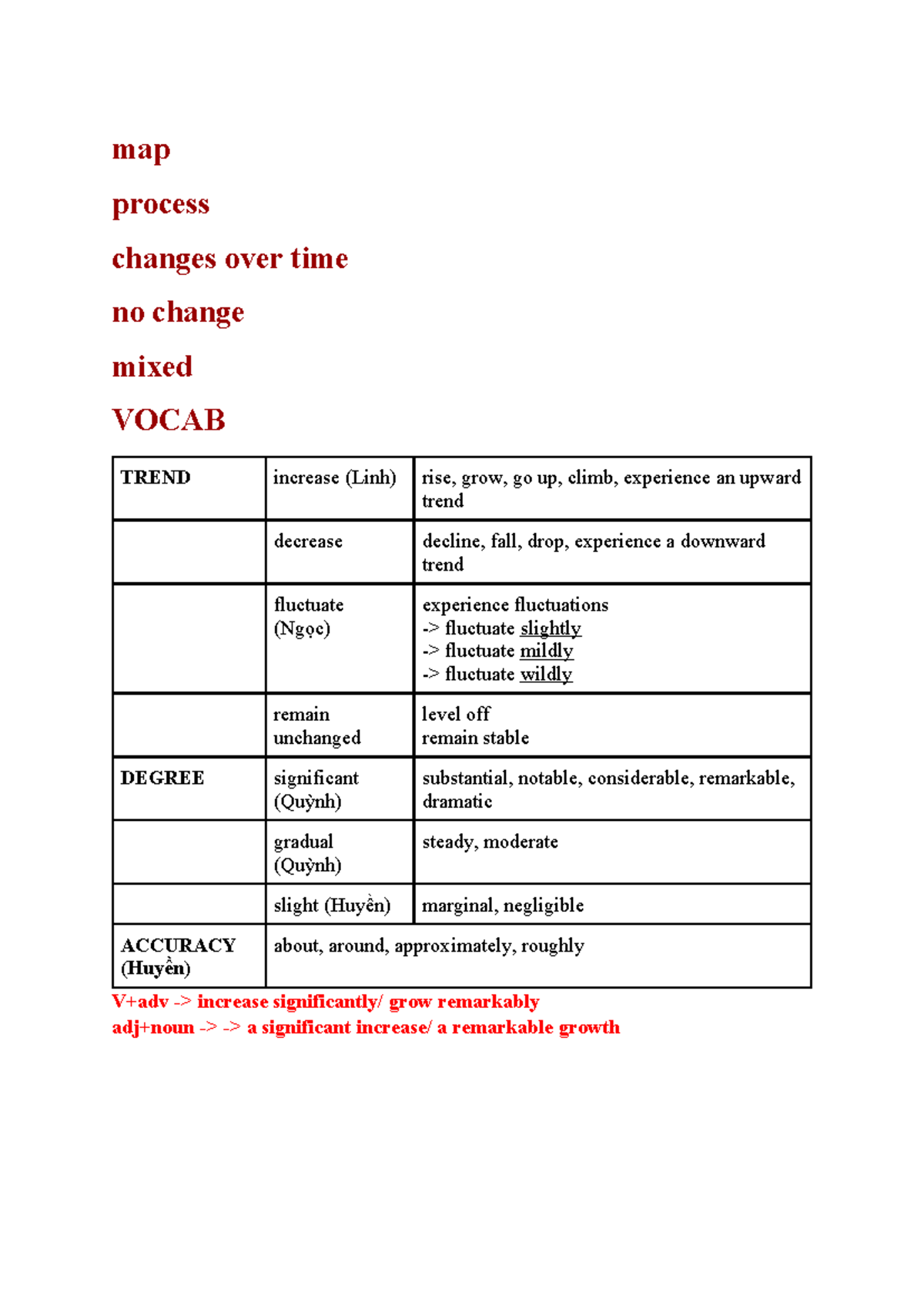 Task 1 - Analyzing Changes Over Time in Expenditure and Consumption ...