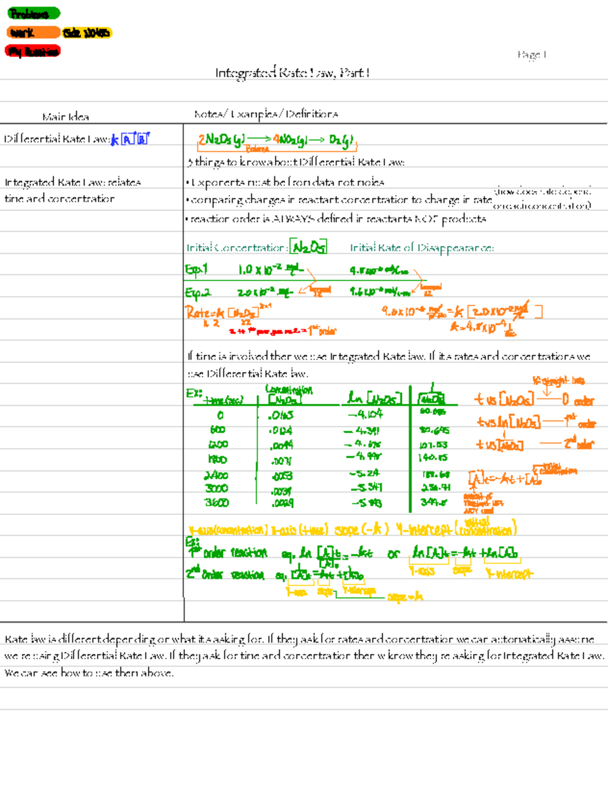 Integrated Rate Law Notes (Chem 101) - Key Concepts & Definitions - Studocu