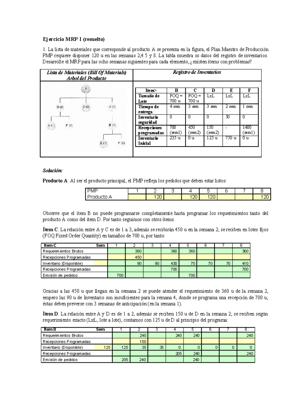 Ejercicios Resueltos MRP I y II: Análisis y Resultados Detallados - Document Preview