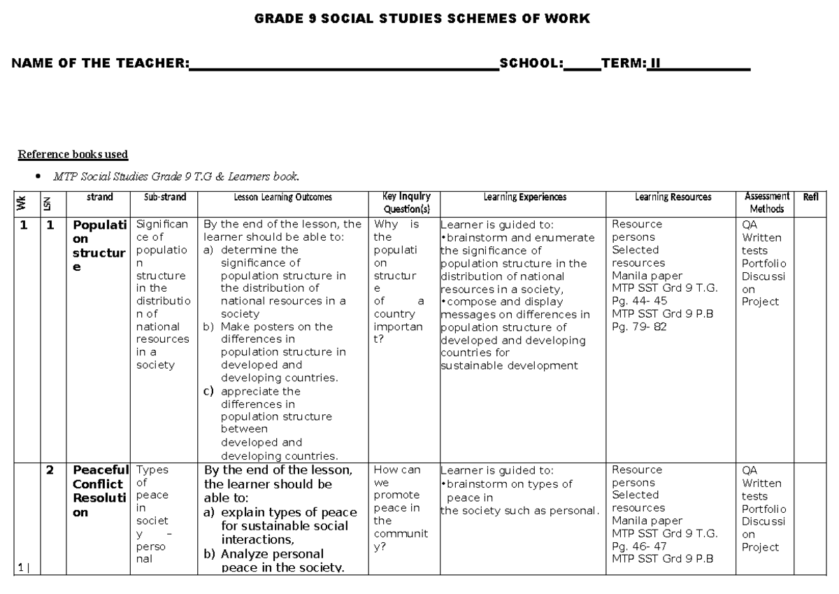 Grade 9 Term 2 Social Studies Schemes of Work (MTP 2) - Studocu
