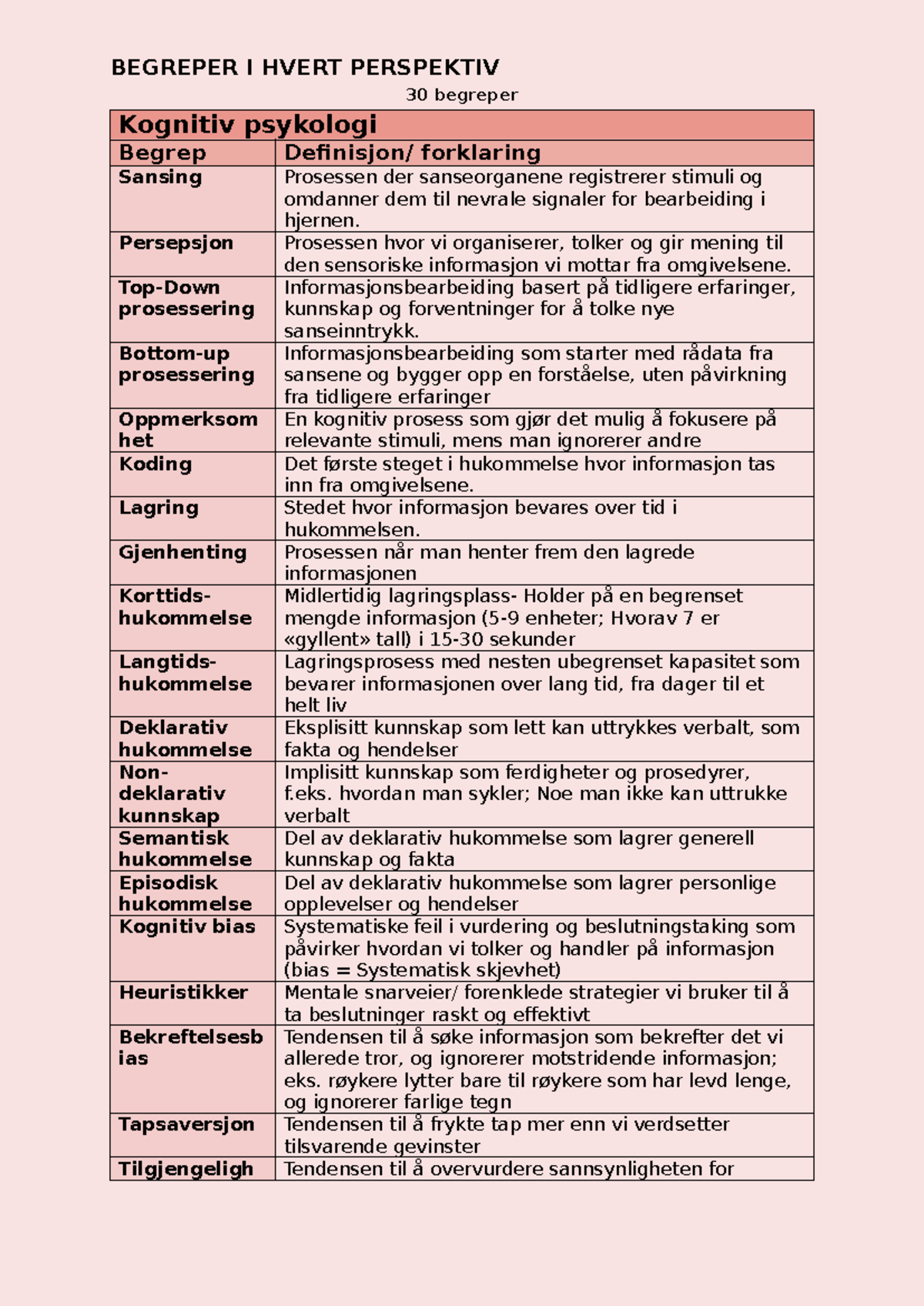 begreper-i-hvert-perspektiv-30-kognitive-begreper-i-psykologi-studocu