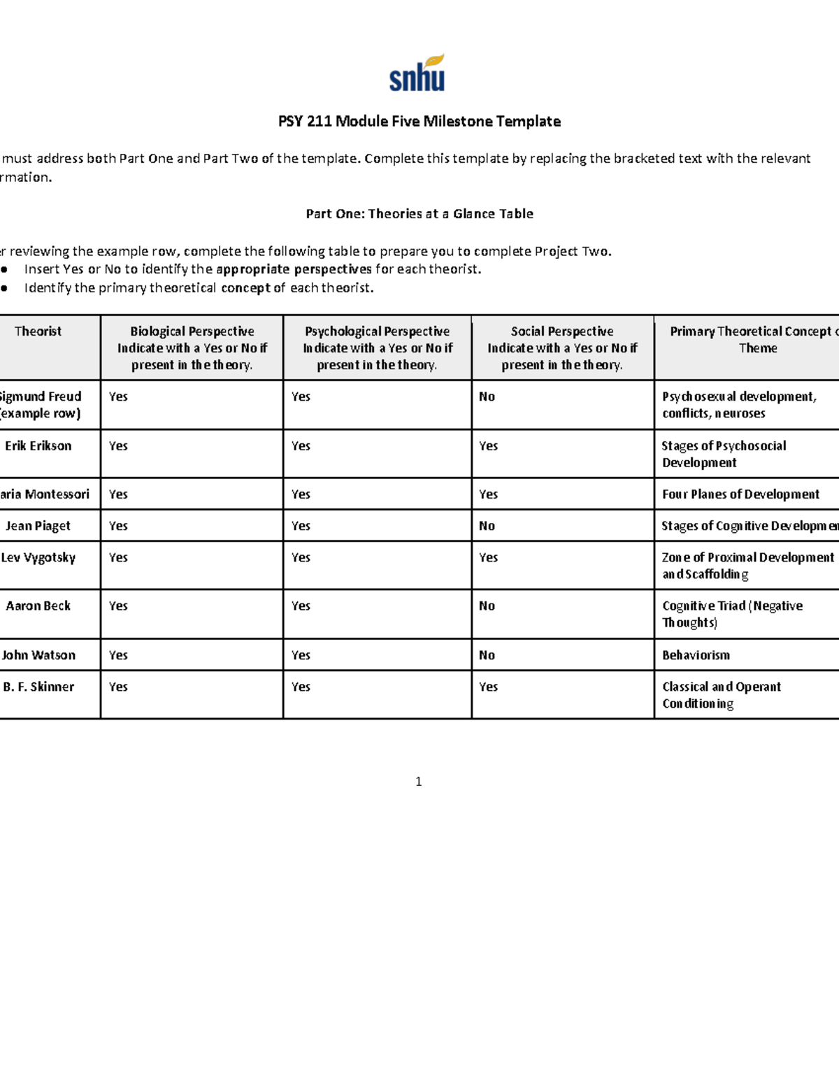 PSY 211 Module 5 Milestone Assignment: Theories Table & Responses - Studocu