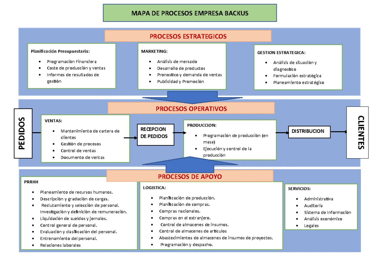 Autoevaluación N°1 Gestion de Procesos - ePERFIL /- Fin del Eperfil ...