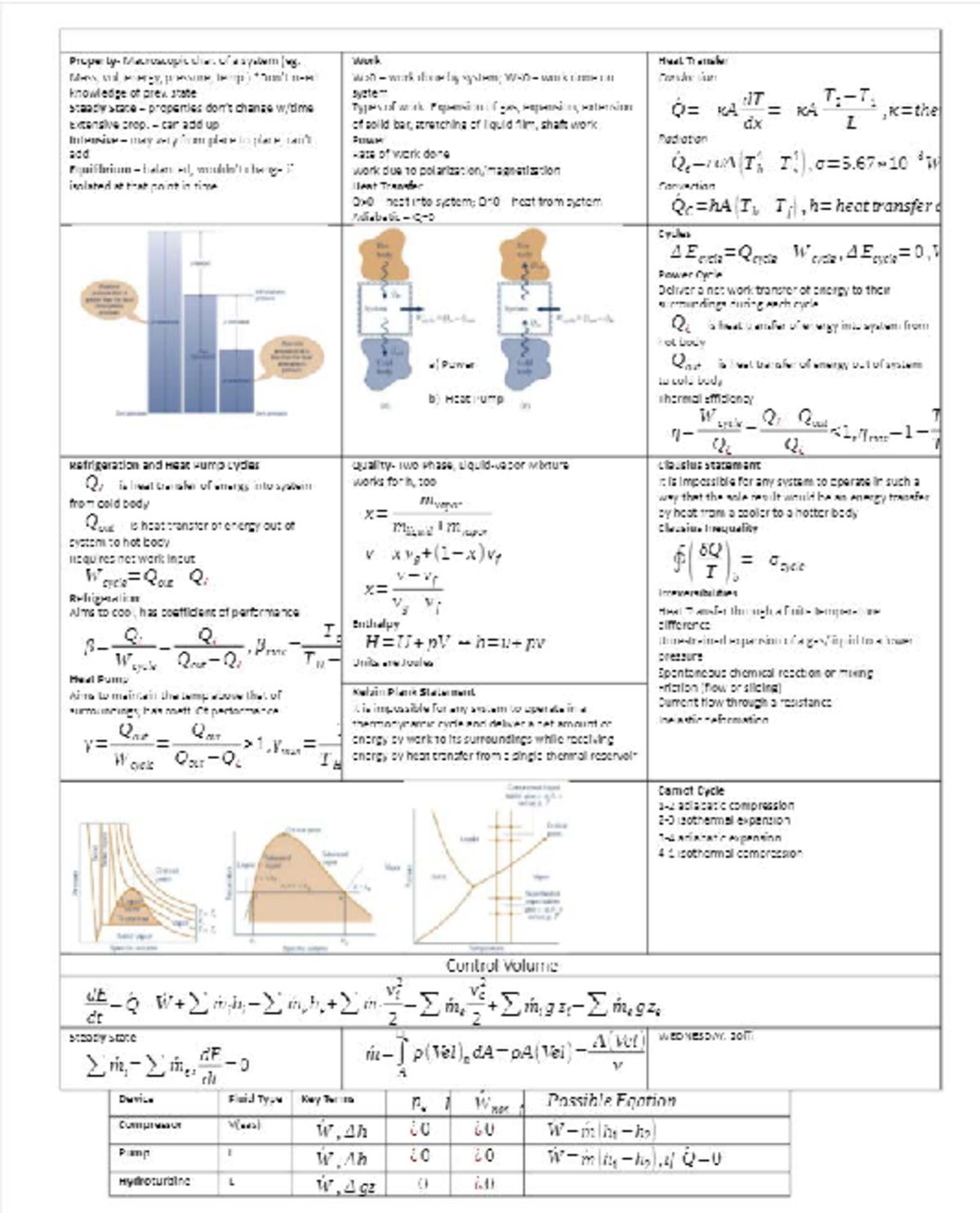 MAE 337 Linear Heat Transfer Study Guide - Key Concepts & Experiments ...