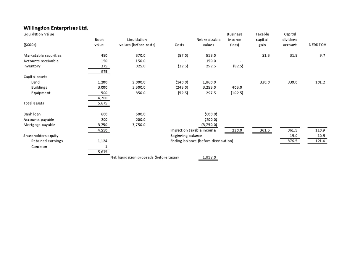 Lesson 5 - Adjusted Net Book Value Example - Imperial Industries Ltd ...