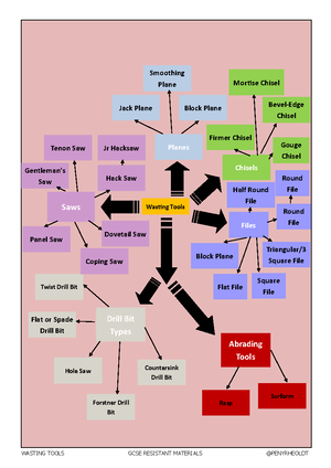[Solved] Project Part 2 Gap Analysis Plan and Risk Assessment ...