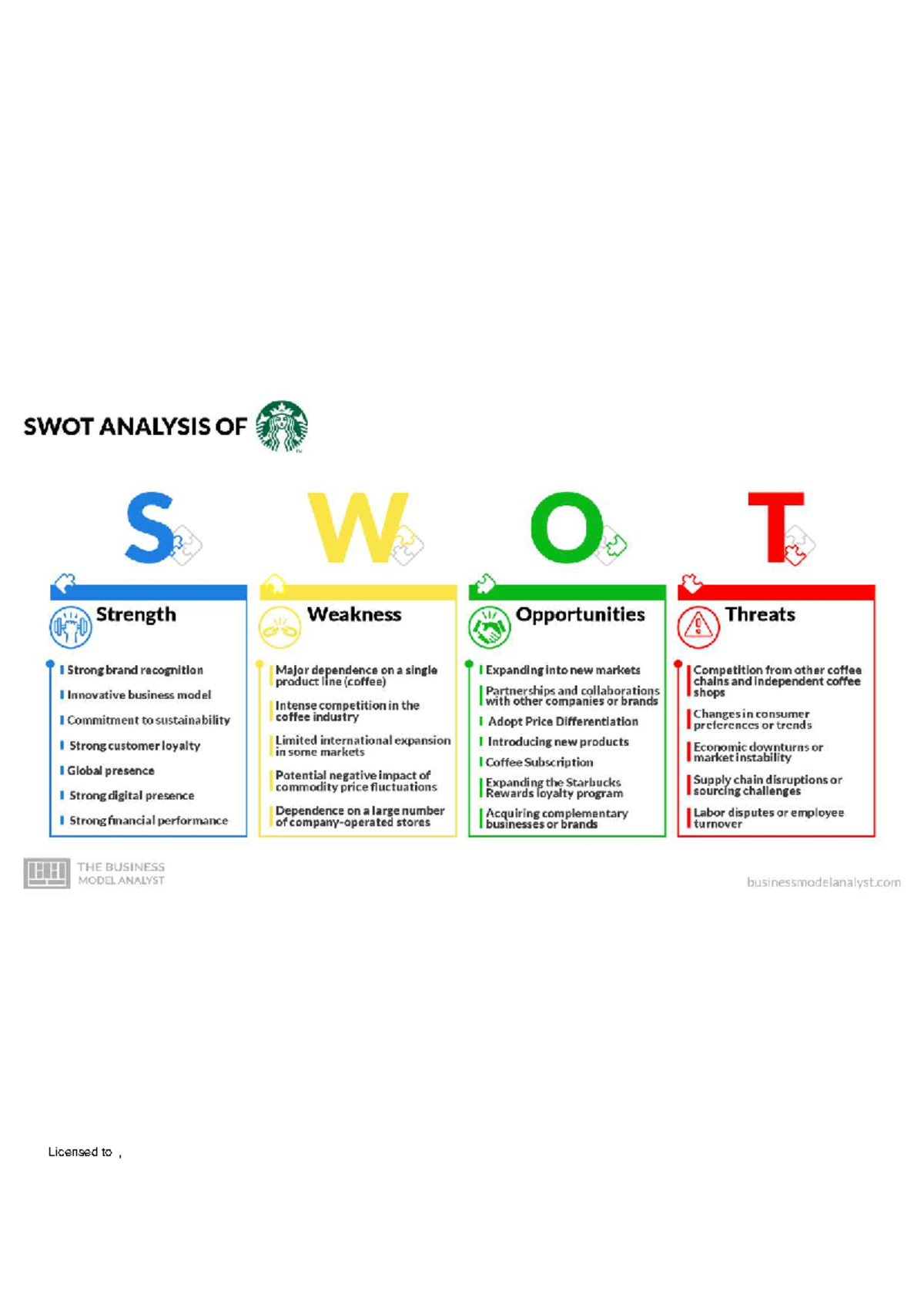 SWOT Analysis of Starbucks (ADGCIV) - Strengths, Weaknesses ...