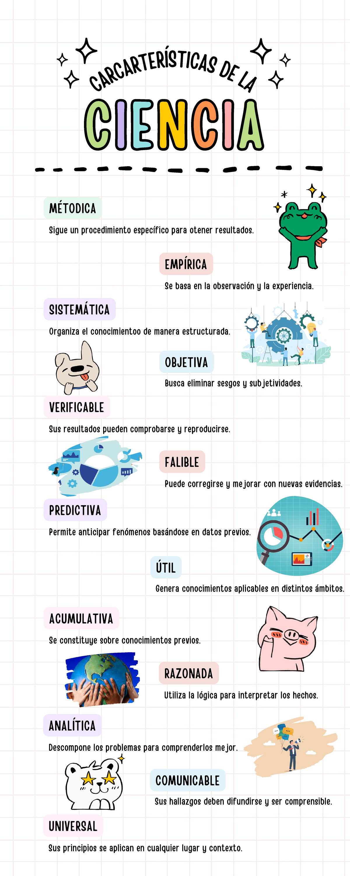 Características de la ciencia - COMUNICABLE Descompone los problemas ...