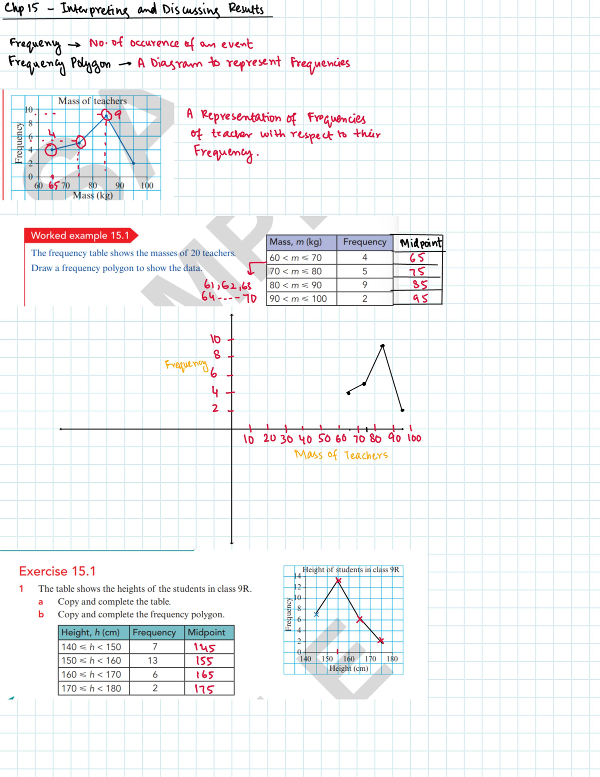 Chapter 13, 14, 15 - Interpreting Results and Frequency Analysis - Studocu