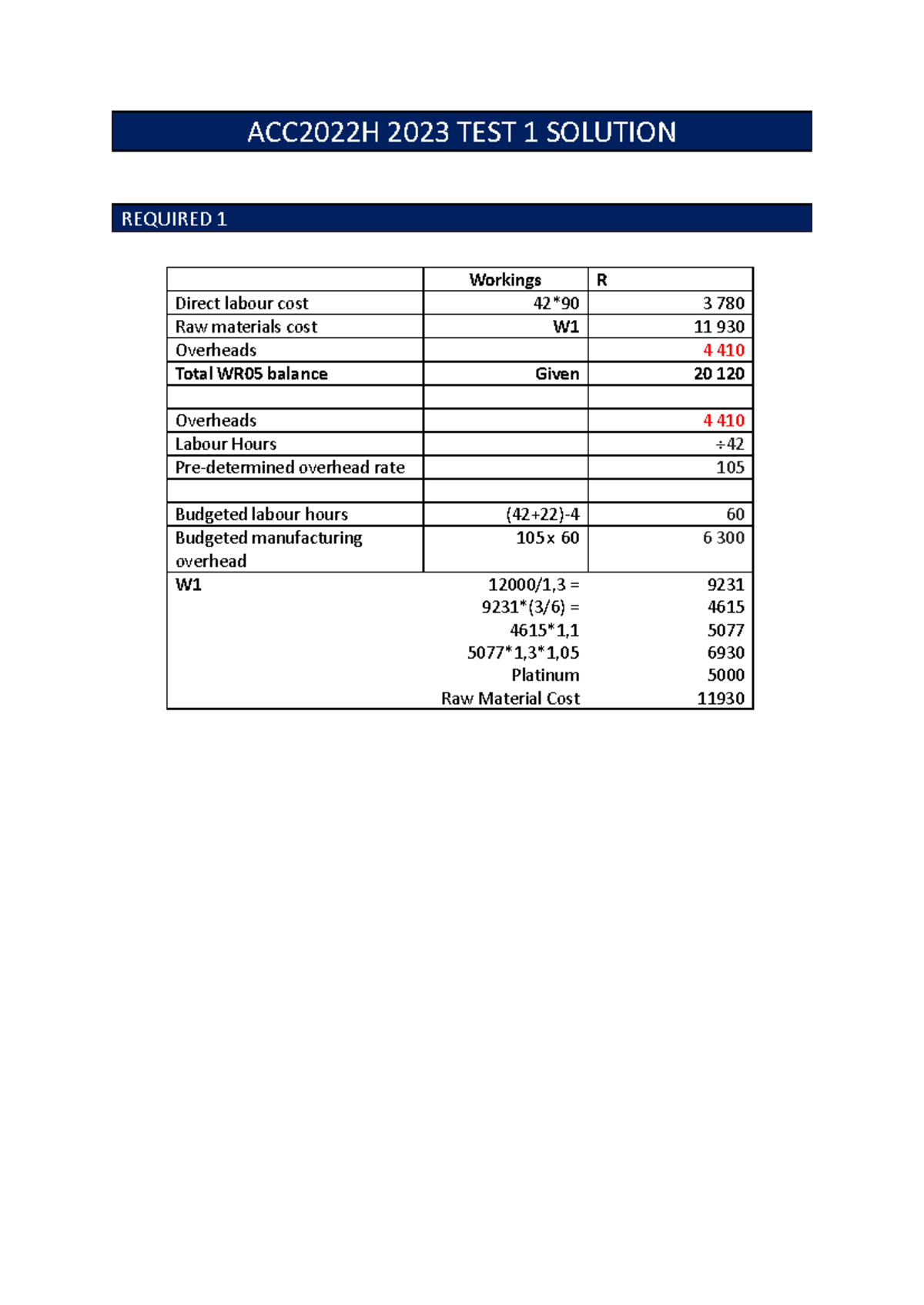 ACC2022H+2023+TEST+1+ Solution - ACC2022H 2023 TEST 1 SOLUTION Budgeted ...