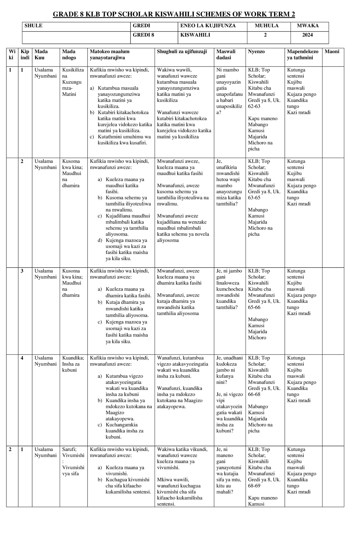 Grade 8 KLB Top Scholar Kiswahili Schemes of Work Term 2 Study Guide ...