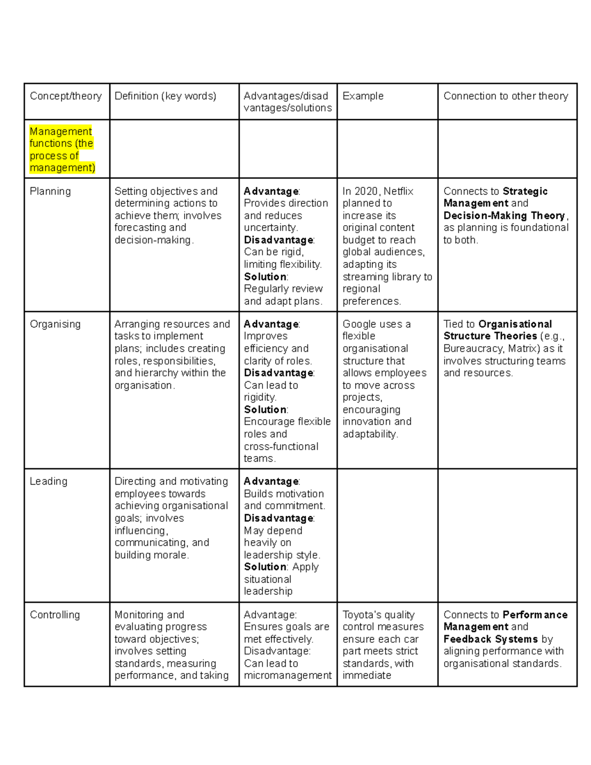 Principles of Management (MGT101) Final Exam Notes: Key Concepts ...
