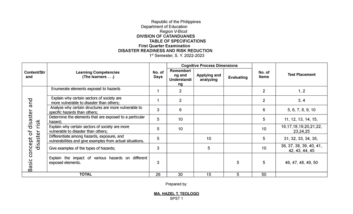 First Quarter Exam TOS DRRR - Disaster Readiness & Risk Reduction - Studocu