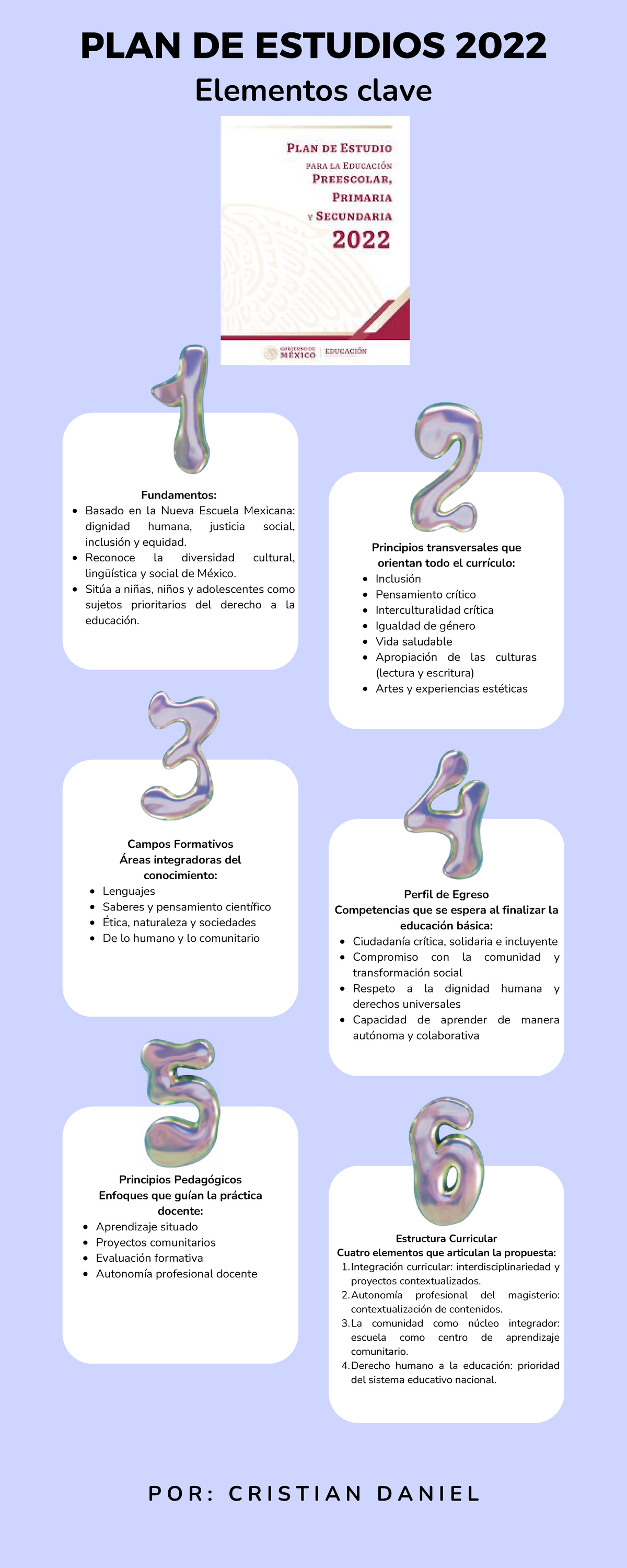 Infografía sobre el PLAN DE ESTUDIOS 2022: Claves y Principios - Studocu