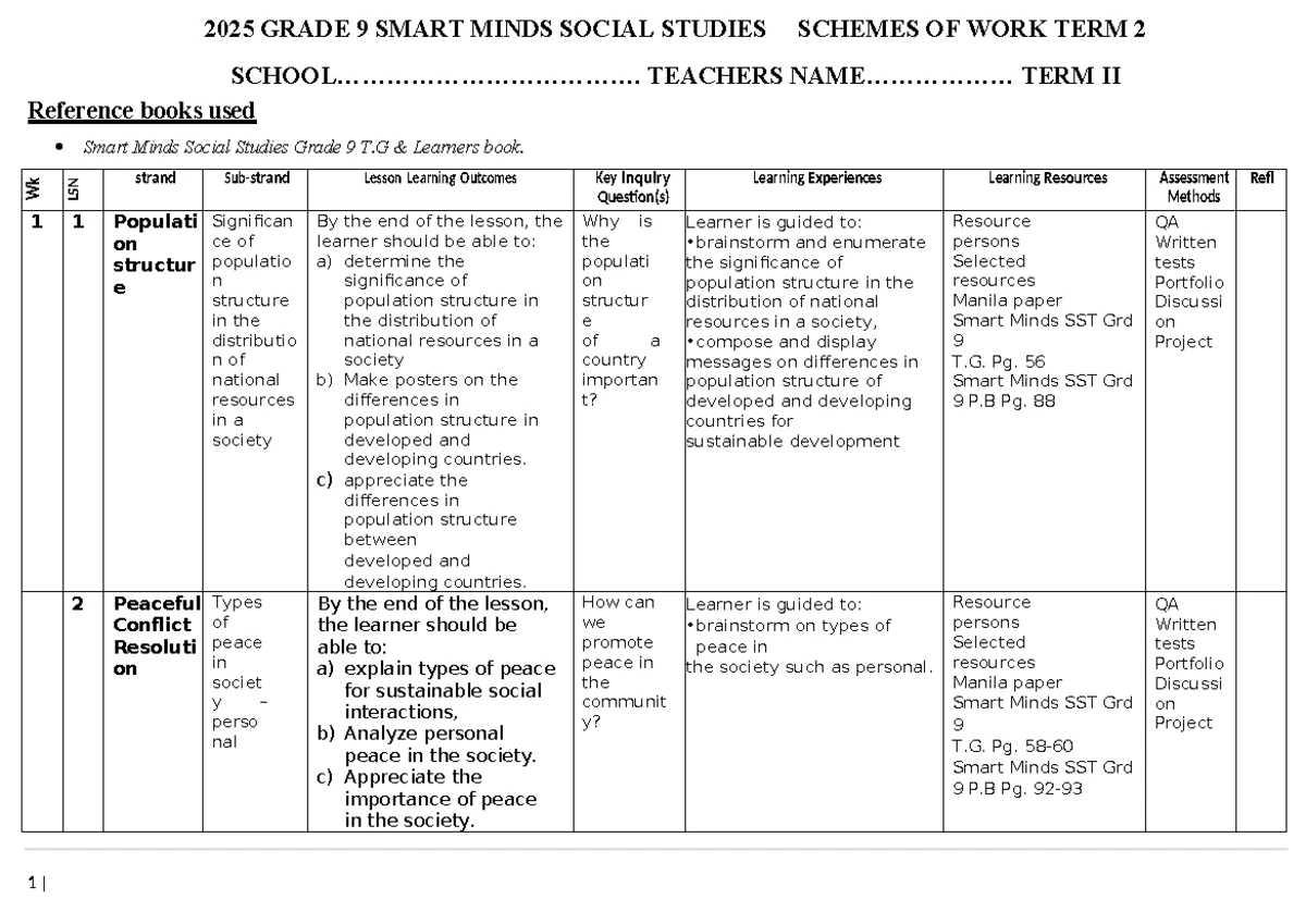 Grade 9 SST Term 2 Teaching Schemes: Learning Outcomes & Activities ...