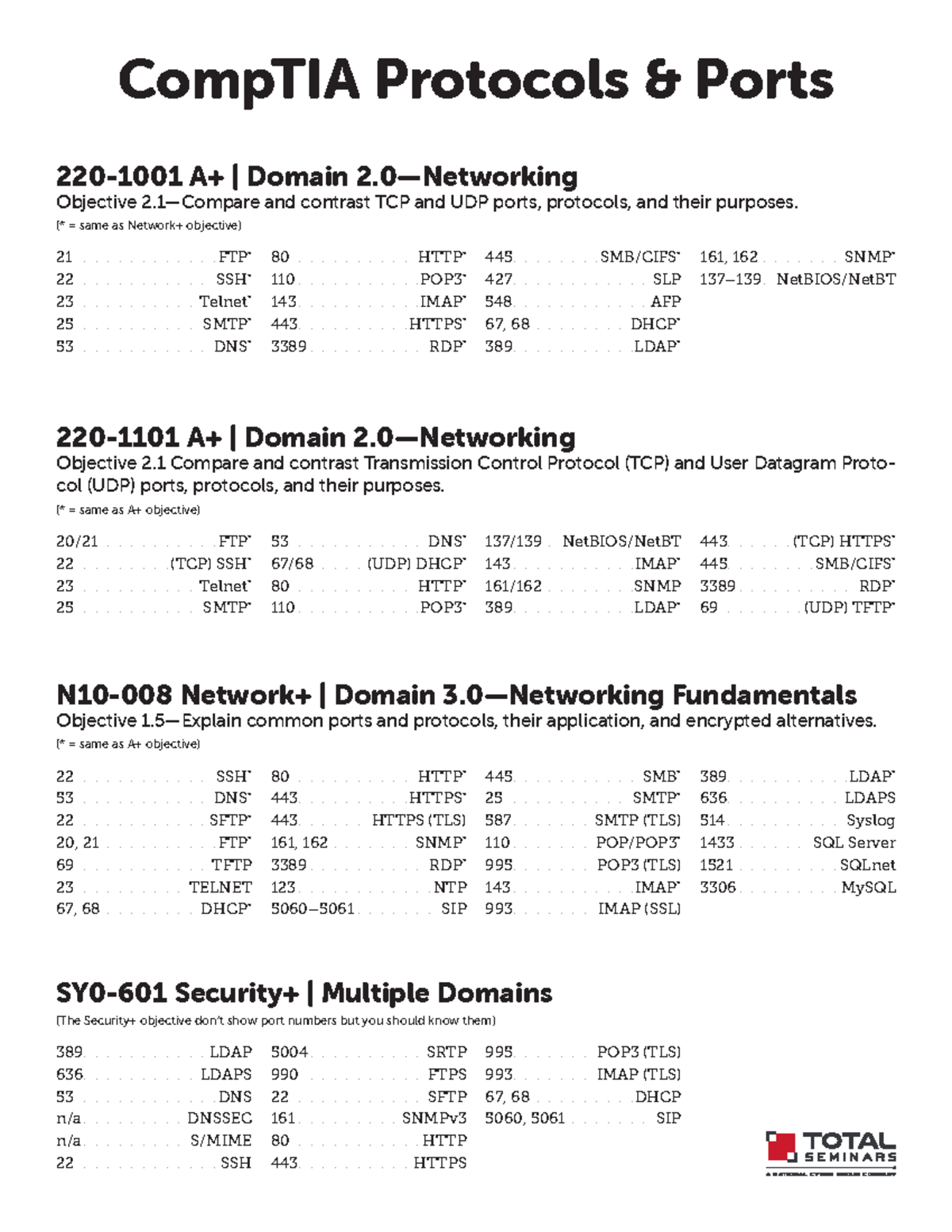 Security+ and A+ Protocols & Ports Overview (SY0-601, 220-1001) - Studocu