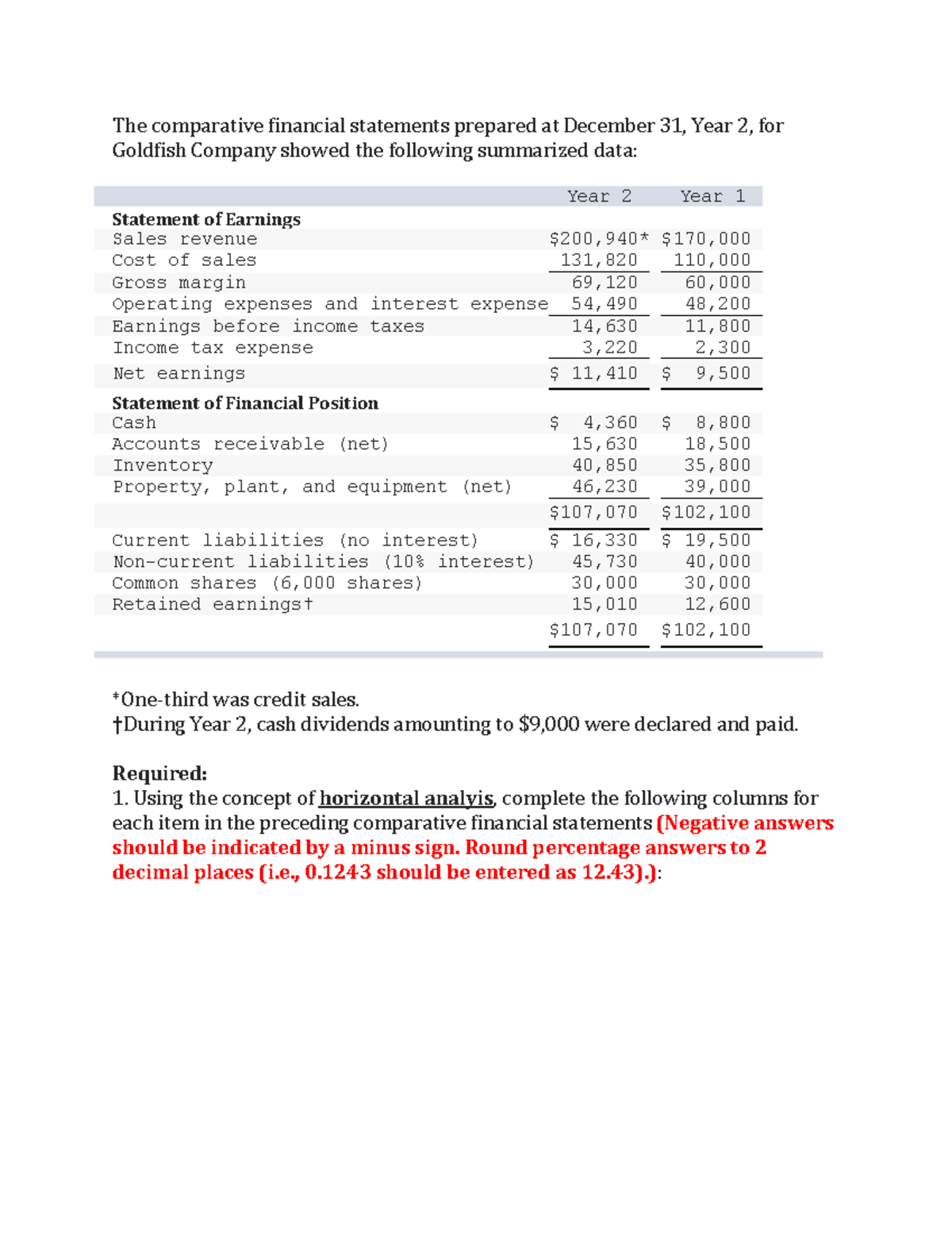Lab 1: Comparative Financial Statements Analysis for Goldfish Co. - Studocu