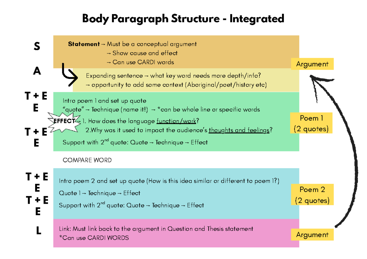 Integrated Paragraph Structure: Sample Analysis & Techniques - Studocu