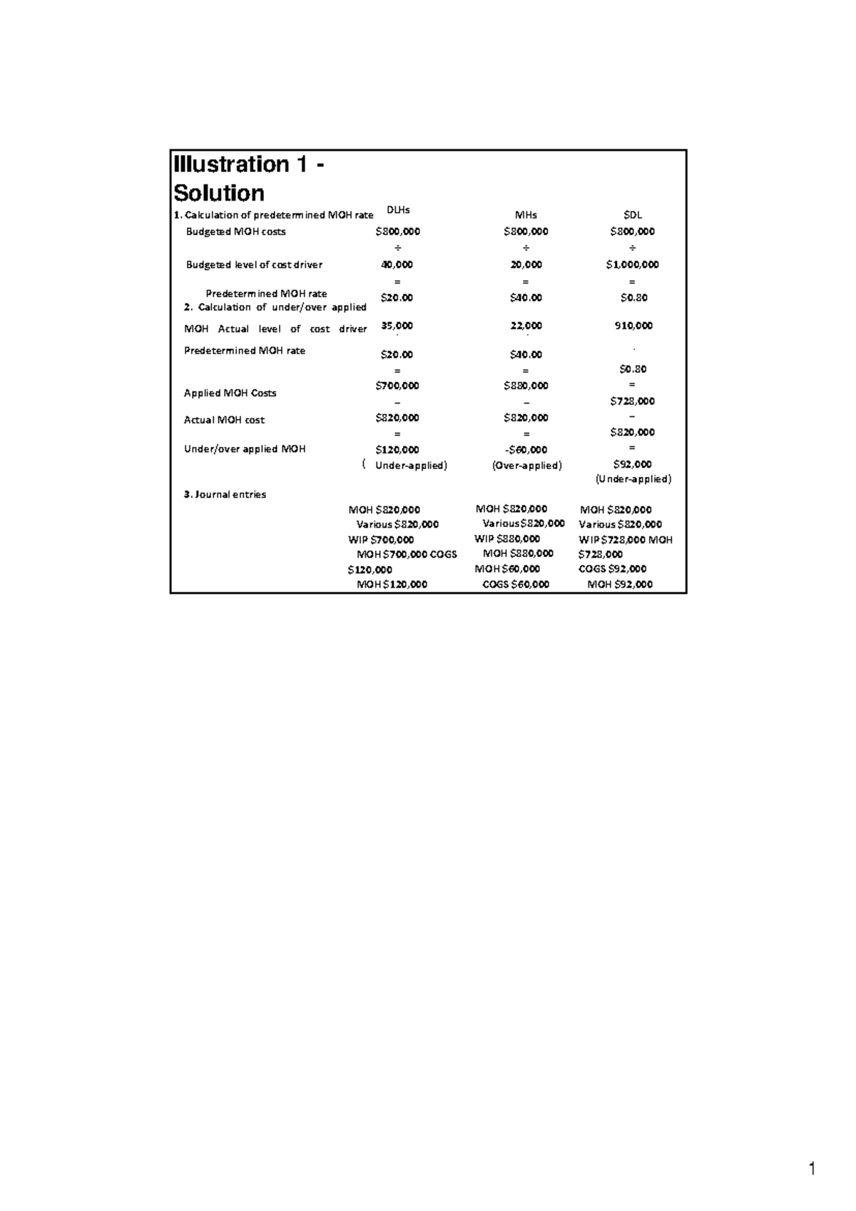 Week 4 Solutions: Lecture Illustrations on MOH Calculations - Studocu