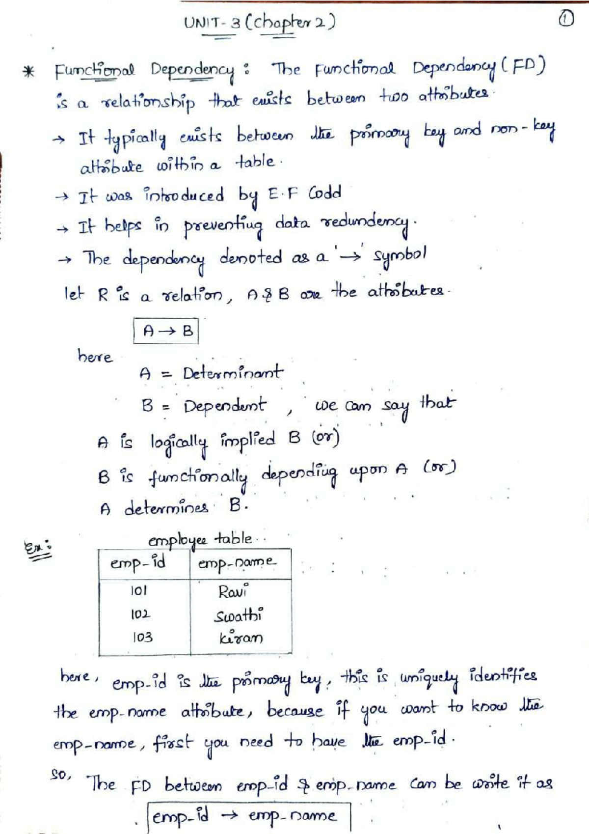 DBMS-Unit3: Understanding Functional Dependency and Normal Forms - Studocu