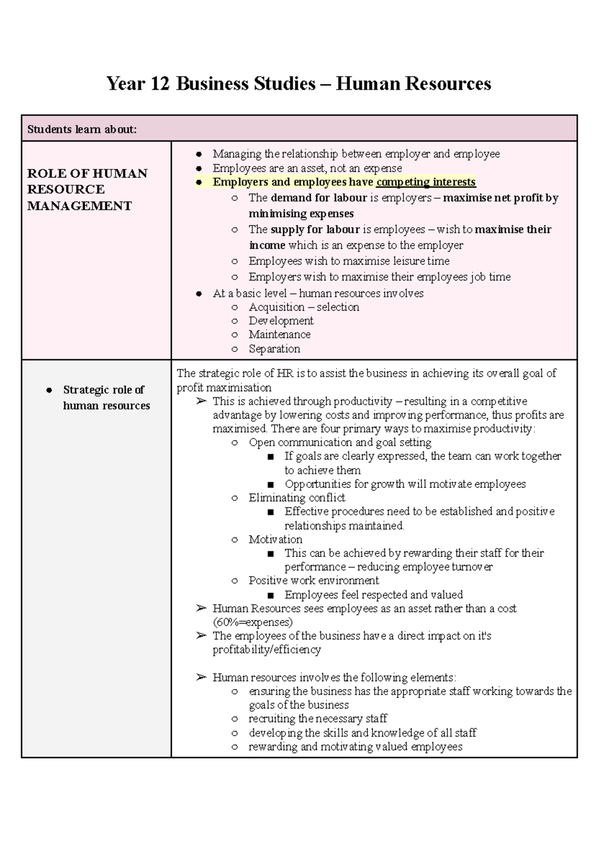 HSC Business Studies: Human Resources Management Overview and ...