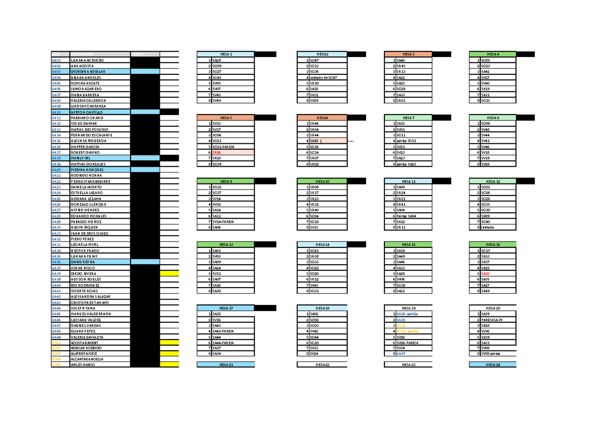COD 5A01-5A49: Student Group Assignments and Pairings - Studocu