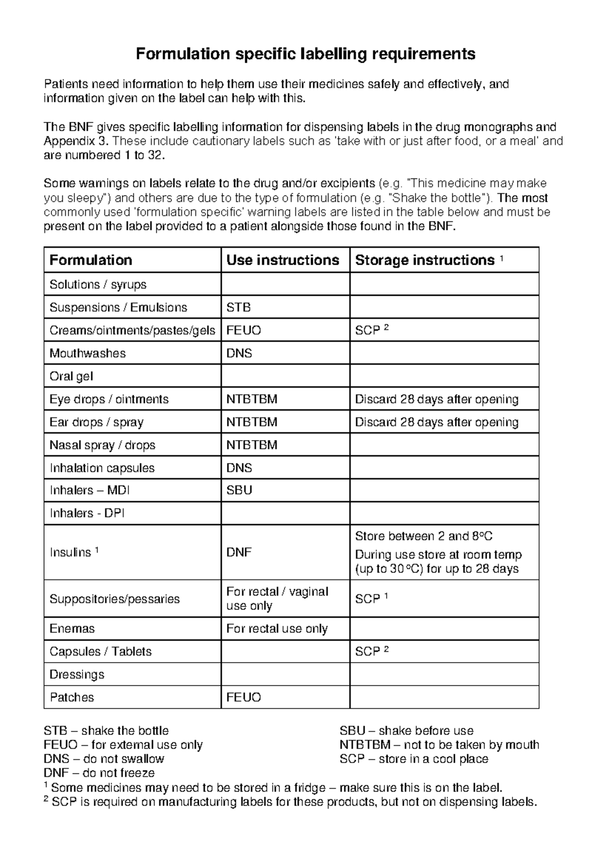 Formulation Specific Labelling Requirements for Safe Medicine Use - Studocu