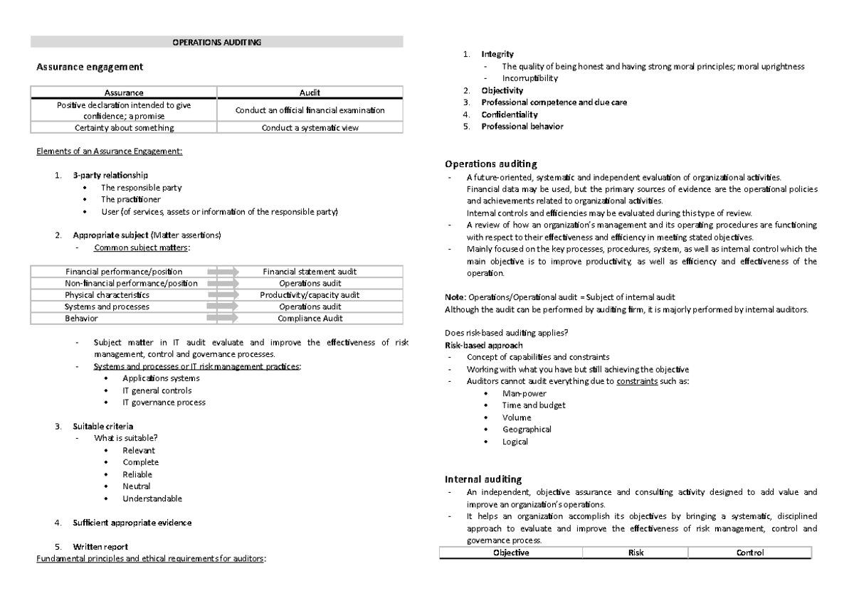 Operations Auditing - Lecture Notes 1 (Course Code: OPA-101) - Studocu