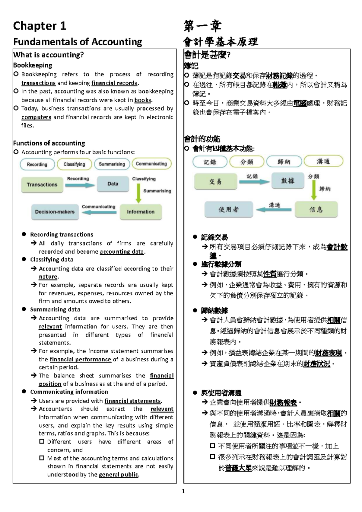 Chapter 1: Fundamentals of Accounting 會計學基本原理 - Studocu